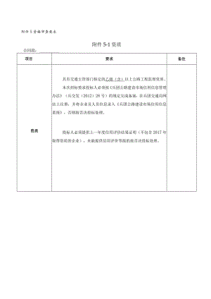 资格审查要求-1资质.docx