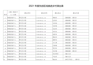 2021年度先创区戏曲进乡村演出表.docx