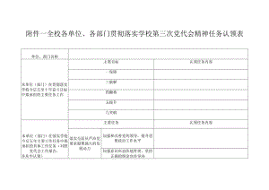 全校各单位、各部门贯彻落实学校第三次党代会精神任务认领表.docx
