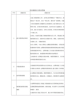 职业健康安全保证措施.docx