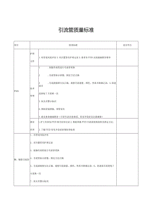 引流管质量标准.docx