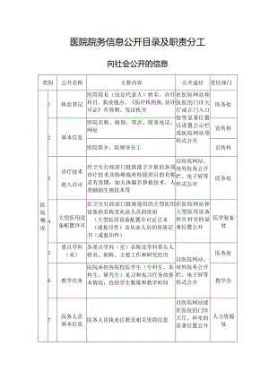 医院院务信息公开目录及职责分工向社会公开的信息表.docx