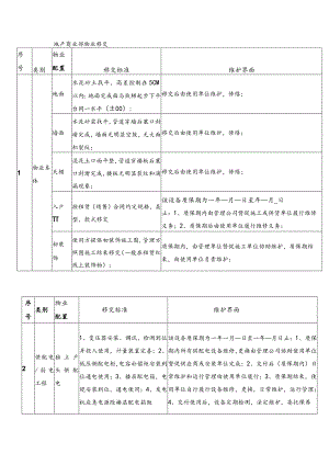 地产商业部物业移交.docx