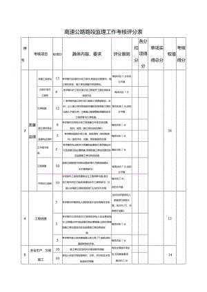 高速公路路段监理工作考核评分表.docx