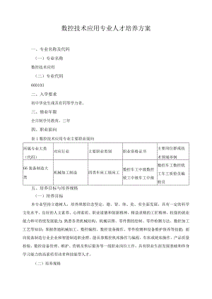数控技术应用专业人才培养方案.docx