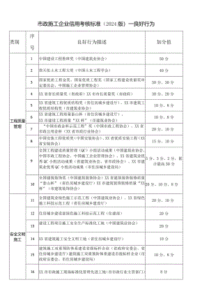 市政施工企业信用考核标准（2024版）—良好行为.docx