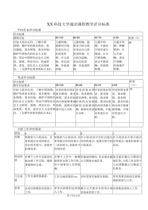 XX科技大学通识课程教学评分标准（2024年）.docx