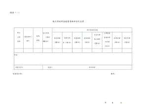 项目管理季度考核表（20130315）.docx