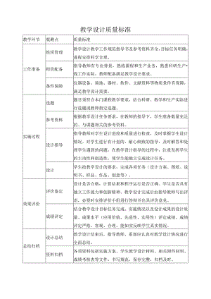 教学设计质量标准.docx