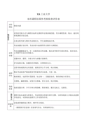 XX工业大学本科课程结果性考核检查评价表（2024年）.docx