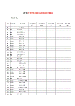 年度预决算完成情况审查表.docx