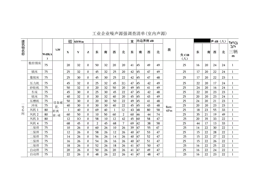 工业企业噪声源强调查清单(室内声源).docx_第1页