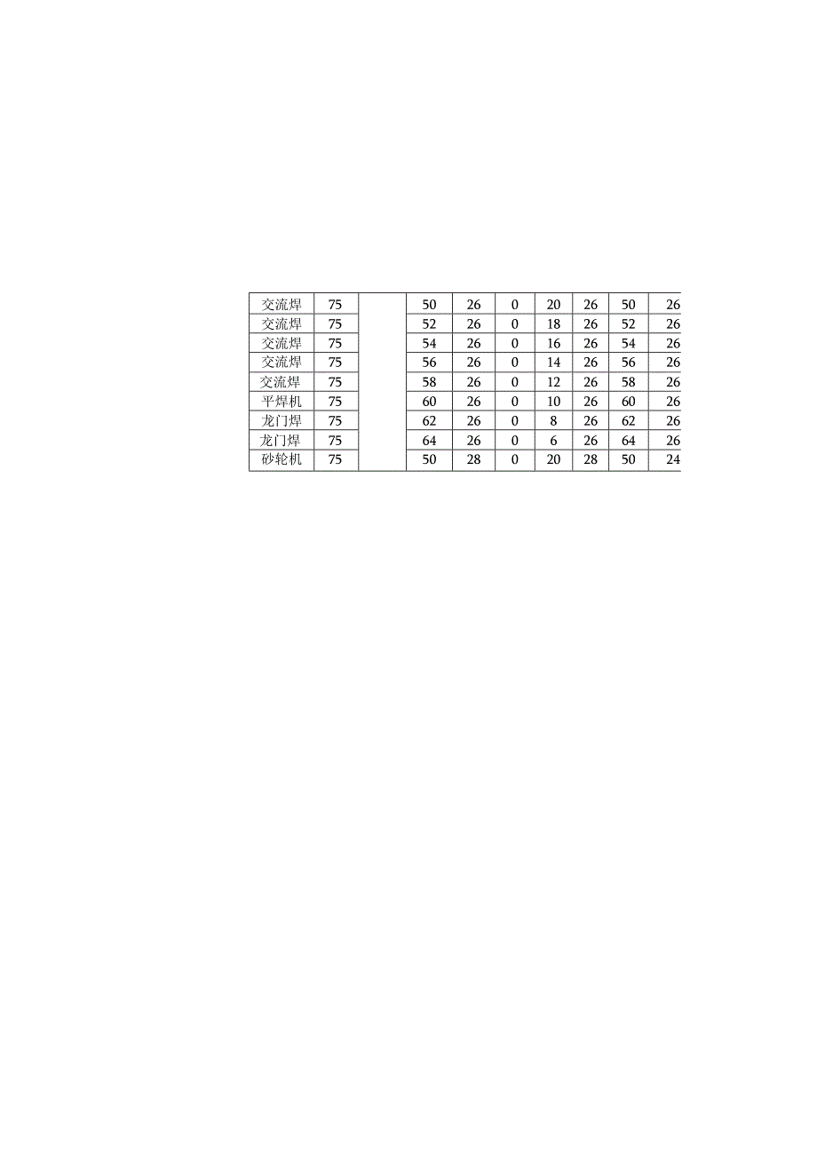 工业企业噪声源强调查清单(室内声源).docx_第3页