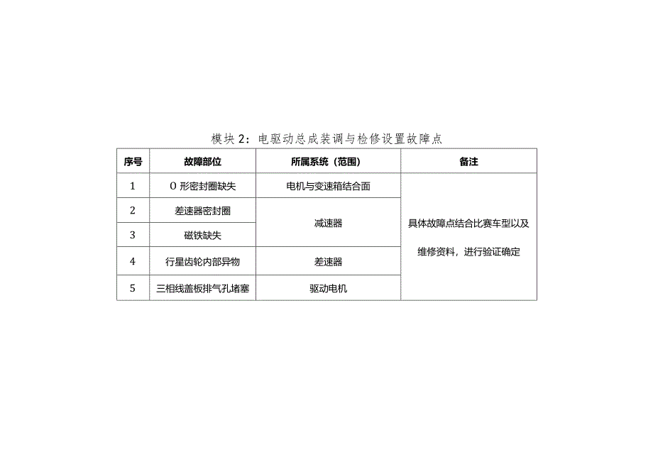 全国职业大赛(中职)ZZ036新能源汽车维修赛项赛题第4套.docx_第2页