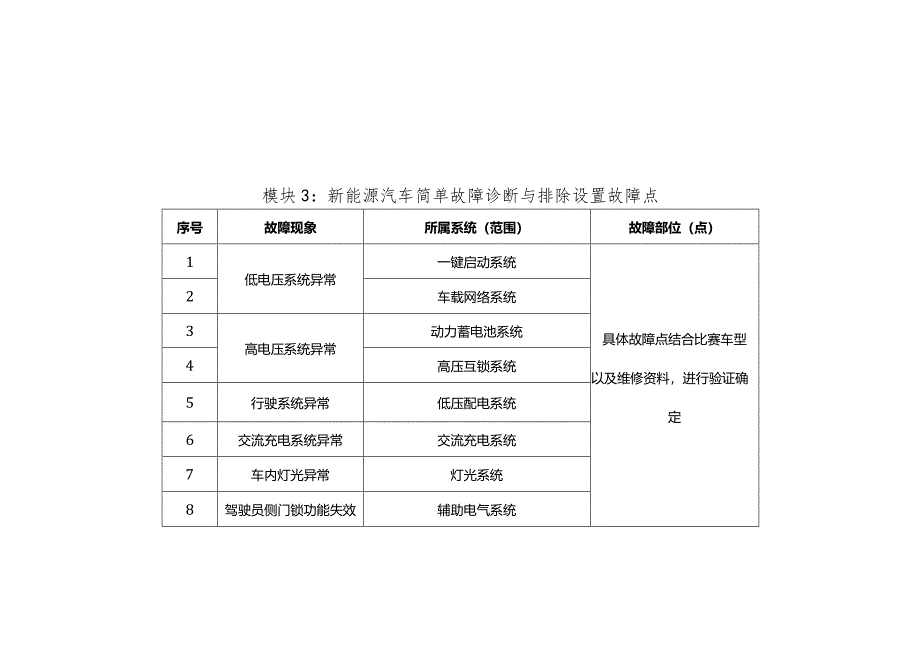全国职业大赛(中职)ZZ036新能源汽车维修赛项赛题第4套.docx_第3页