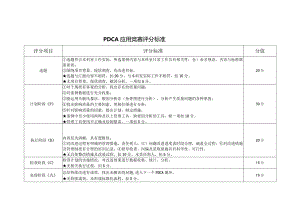医院PDCA应用竞赛评分标准表格.docx