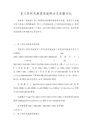 多人双吹风淋室性能特点及参数对比.docx