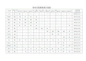 整套施工进度网络图(含劳动力需求计划).docx