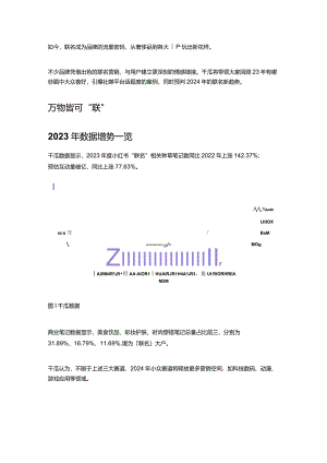 年度热点_“联名”流量的泼天富贵怎么接？.docx