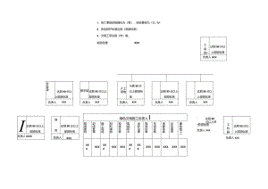 目标分解系统图.docx