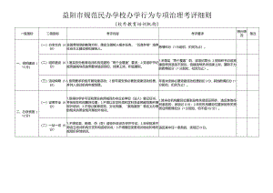 益阳市规范民办学校办学行为专项治理考评细则.docx