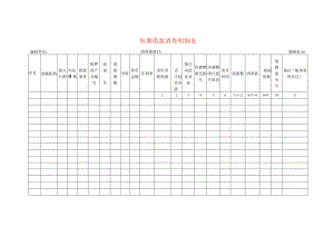 短期借款清查工作底稿明细表.docx