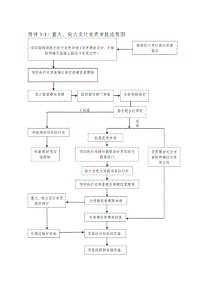 执行三处设计变更附件1-至附件8-1.docx