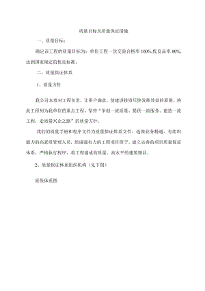 建筑施工质量保证措施.docx