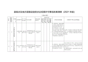 县级涉及地方层面设定的涉企经营许可事项改革清单2021年版.docx