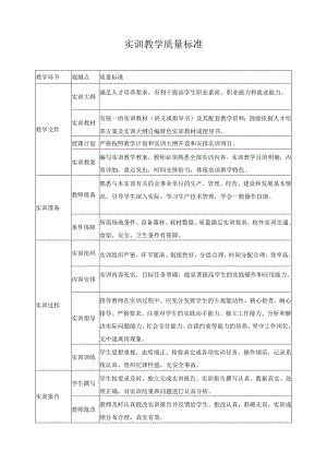 实训教学质量标准.docx