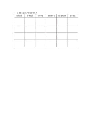 质量控制流程产品质量管理表.docx