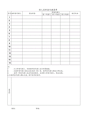 公司职务代理清单模板.docx