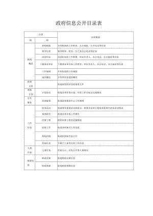 政府信息公开目录表.docx