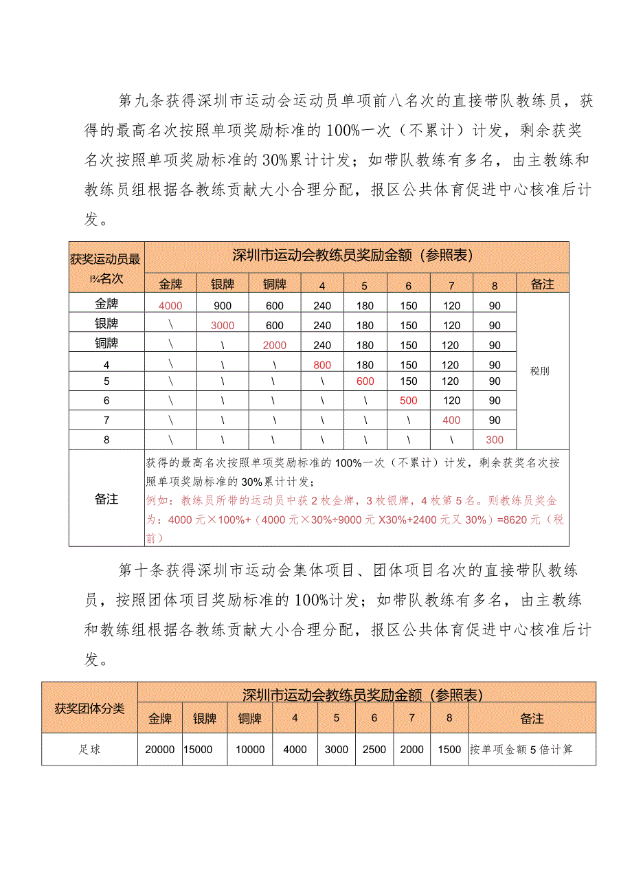 罗湖区参加广东省运动会、深圳市运动会赛事奖励办法(竞技体育组)(征求意见稿).docx_第3页