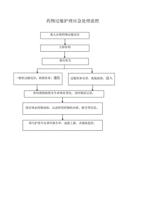 药物过敏护理应急处理流程.docx