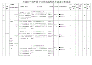 舞钢市村级户籍管理领域基层政务公开标准目录.docx