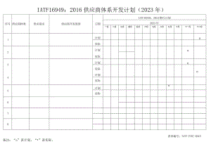 年度供应商体系开发计划.docx