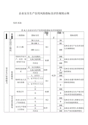 企业安全生产信用风险指标及评价规则示例.docx