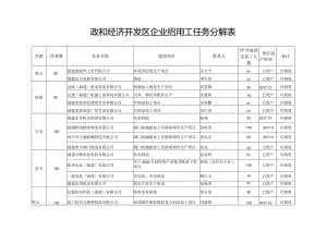 政和经济开发区企业招用工任务分解表.docx