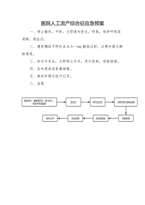 医院人工流产综合征应急预案.docx