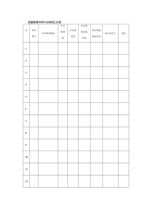 质量管理内审不合格项汇总表.docx