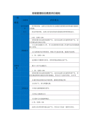 班级管理综合素质评价细则.docx
