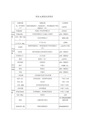 公共建筑机电工程全过程调适仪表要求、问题日志模板、风、水系统平衡调适程序、机电系统验收模板.docx