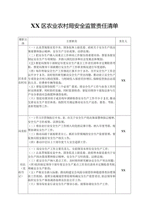 XX区农业农村局安全监管责任清单.docx