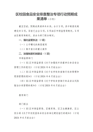 区校园食品安全排查整治专项行动预期成果清单（示例）.docx