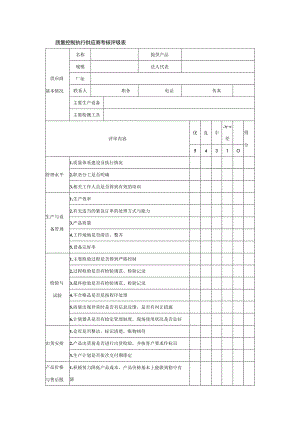 质量控制执行供应商考核评级表.docx