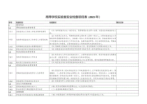 高等学校实验室安全检查项目023年.docx