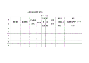 央企在淮投资项目情况表.docx