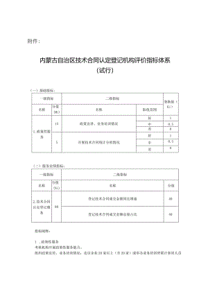 内蒙古自治区技术合同认定登记机构评价指标体系.docx