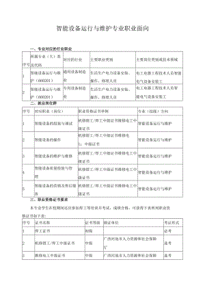 智能设备运行与维护专业职业面向.docx